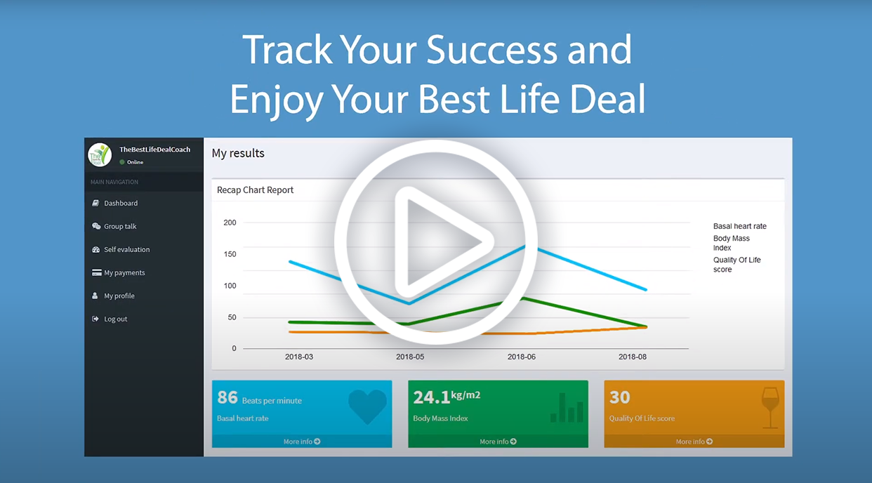 The best life deal - How it works
